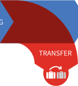 Selected transfer